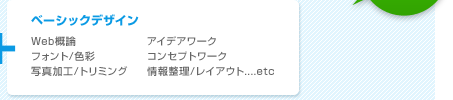 ベーシックデザイン（Web概論／フォント/色彩／写真加工/トリミング／アイデアワーク／コンセプトワーク／情報整理/レイアウト　など）